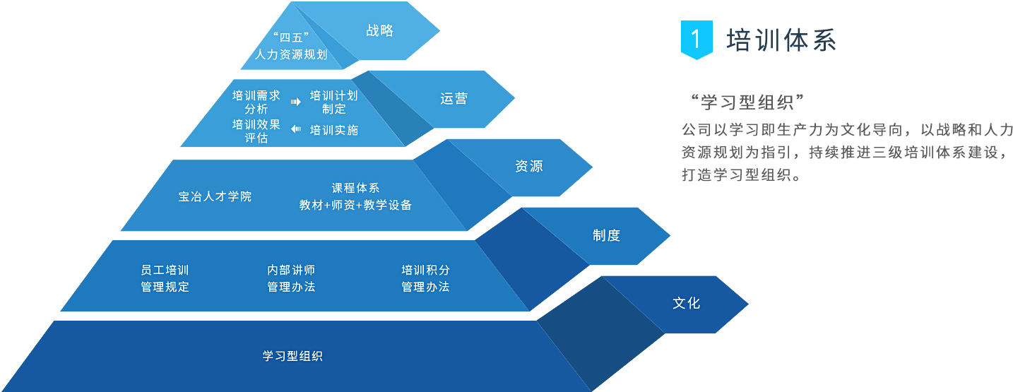 抖圈·(中国尊龙)为du而生官网