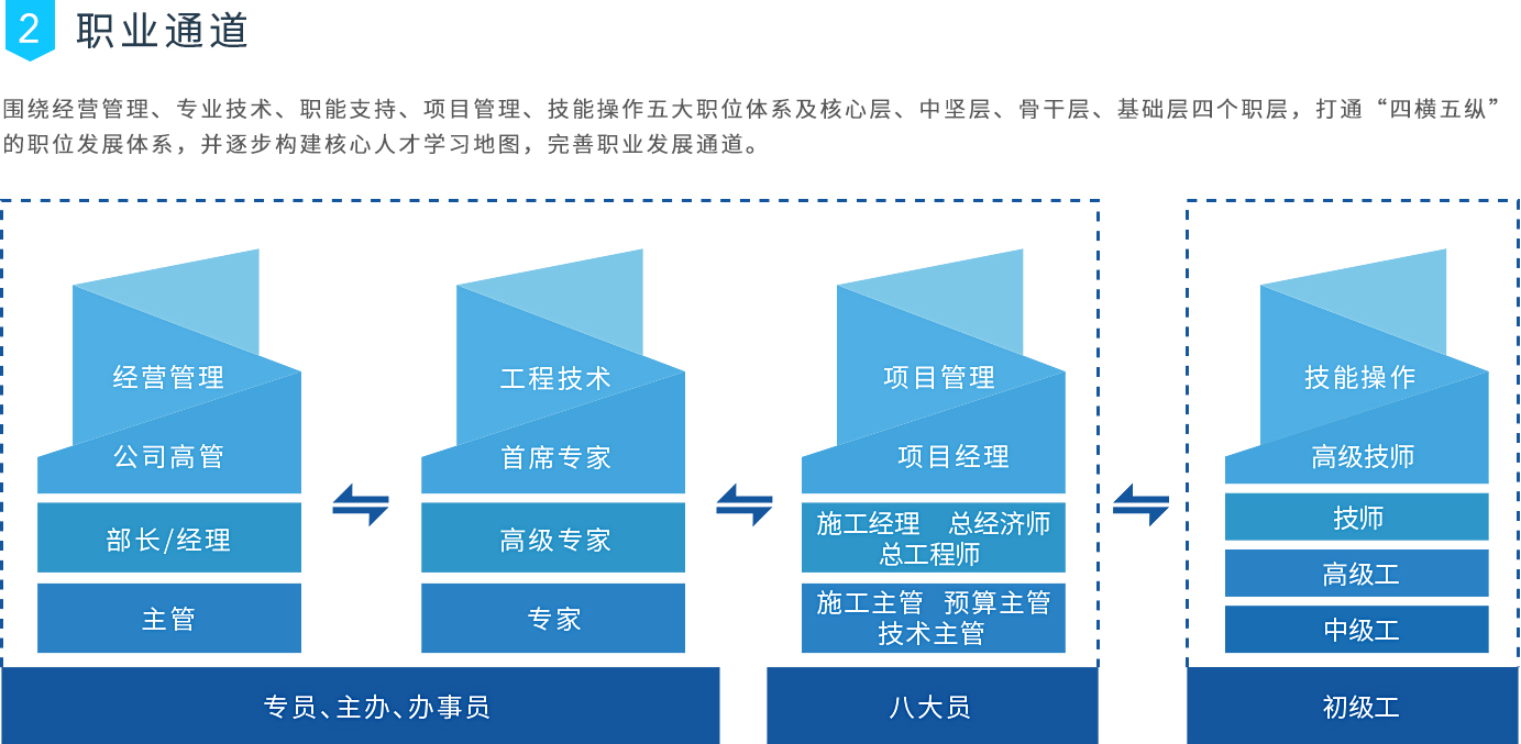 抖圈·(中国尊龙)为du而生官网